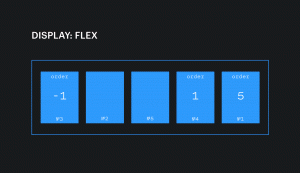 Пример свойства флекс-элементов order
